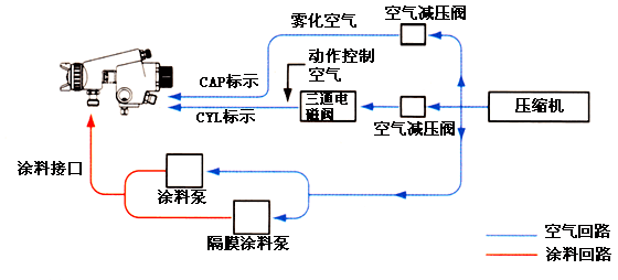 自动草莓视频污污污系统图